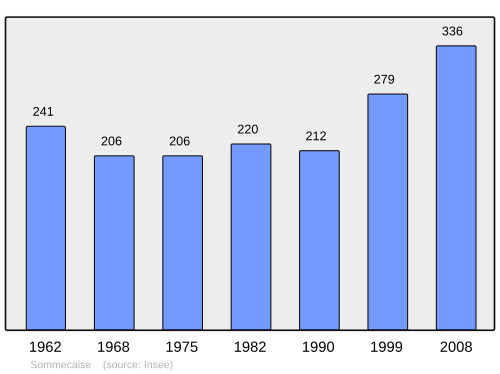 Fayl:Population - Municipality code 89397.svg