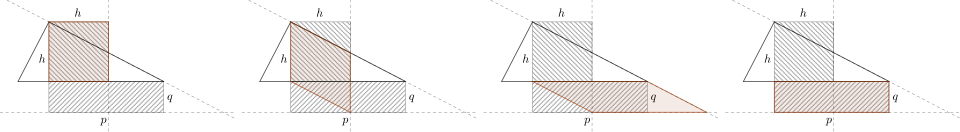 Fayl:Scherungen alle2.svg