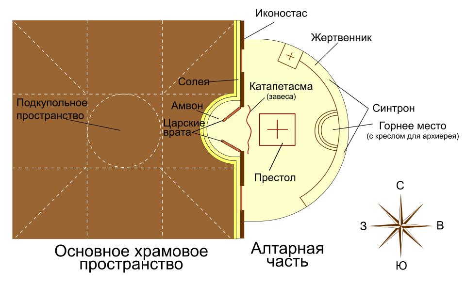 Fayl:Основные части православного храма1.svg