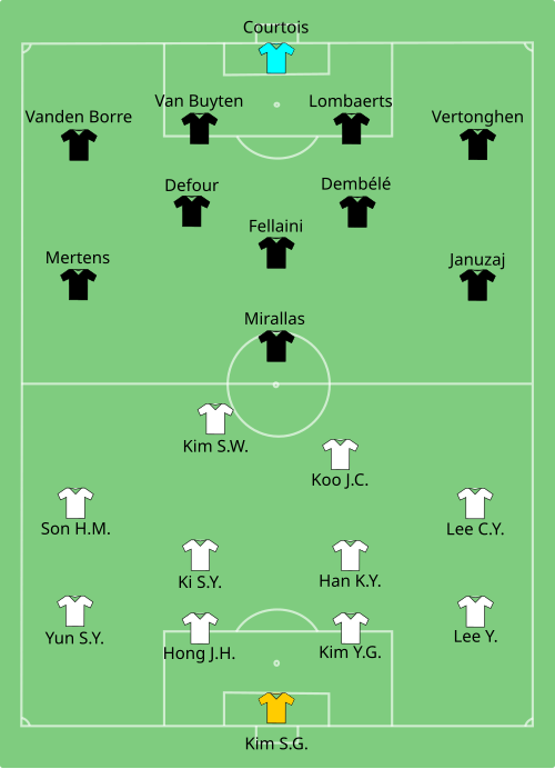 Fayl:KOR-BEL 2014-06-26.svg