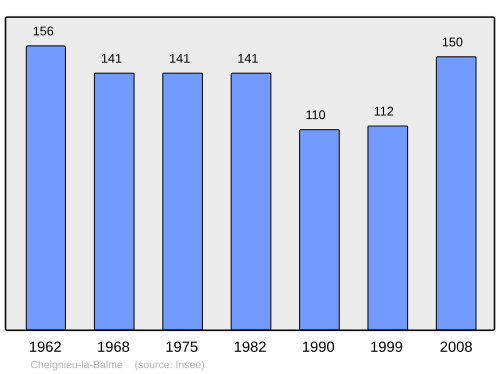 Fayl:Population - Municipality code 01100.svg