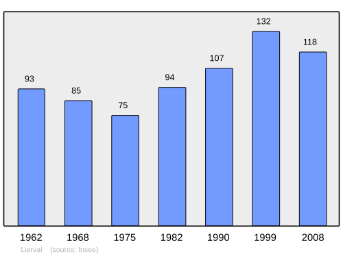 Fayl:Population - Municipality code 02429.svg
