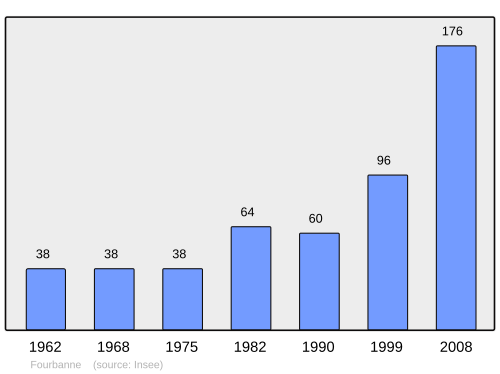 Fayl:Population - Municipality code 25251.svg