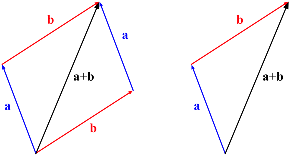 Fayl:Vector addition.png