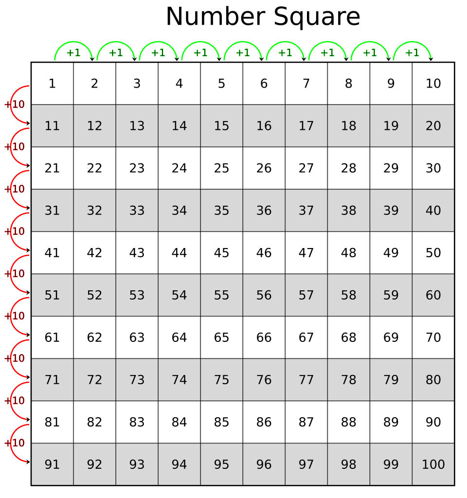 Fayl:100 Number Square.svg