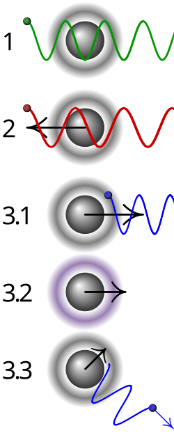 Fayl:Doppler laser cooling.svg