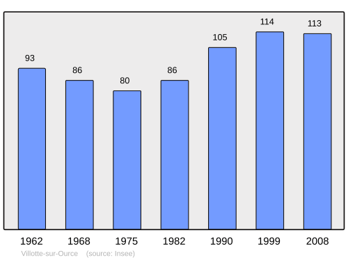 Fayl:Population - Municipality code 21706.svg