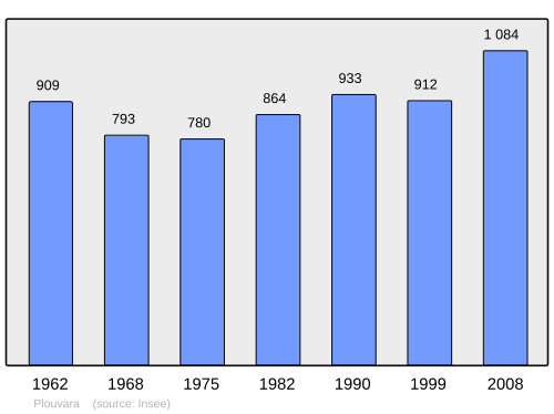 Aholi oʻsish dinamikasi