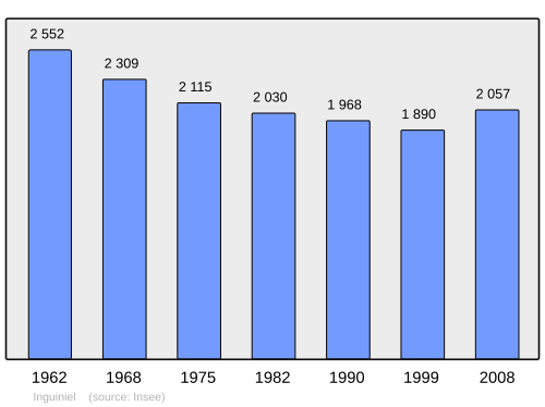Fayl:Population - Municipality code 56089.svg