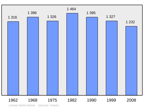Fayl:Population - Municipality code 02430.svg