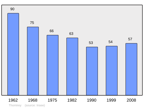 Fayl:Population - Municipality code 21631.svg
