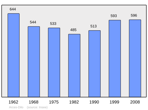 Fayl:Population - Municipality code 89014.svg