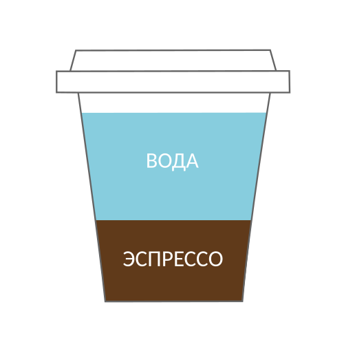 Fayl:Americano-ru.svg