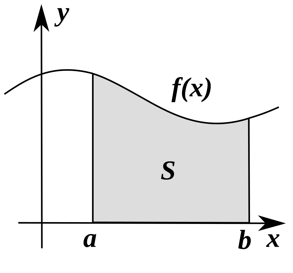 Fayl:Integral as region under curve.svg