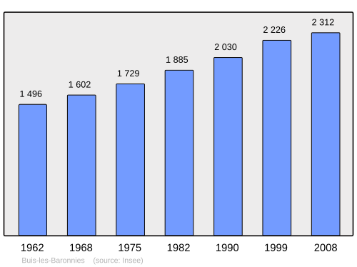 Fayl:Population - Municipality code 26063.svg
