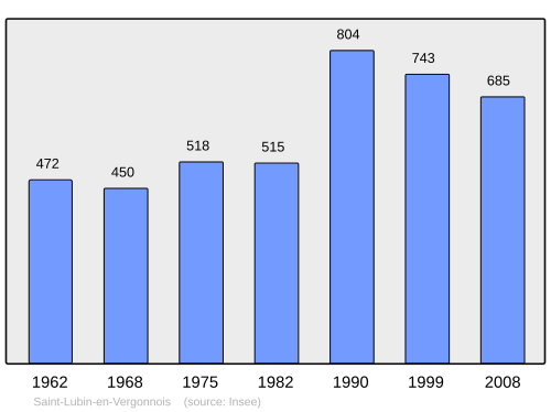 Fayl:Population - Municipality code 41223.svg