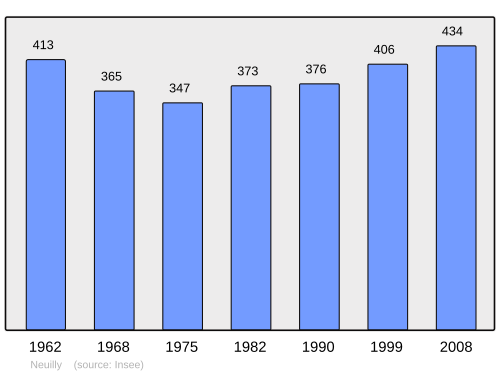 Fayl:Population - Municipality code 89275.svg