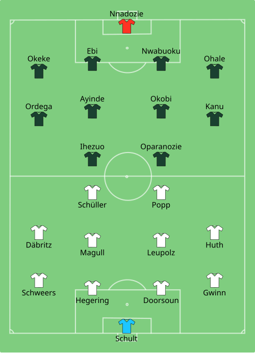 Fayl:GER-NGA (women) 2019-06-22.svg