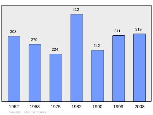 Fayl:Population - Municipality code 38527.svg