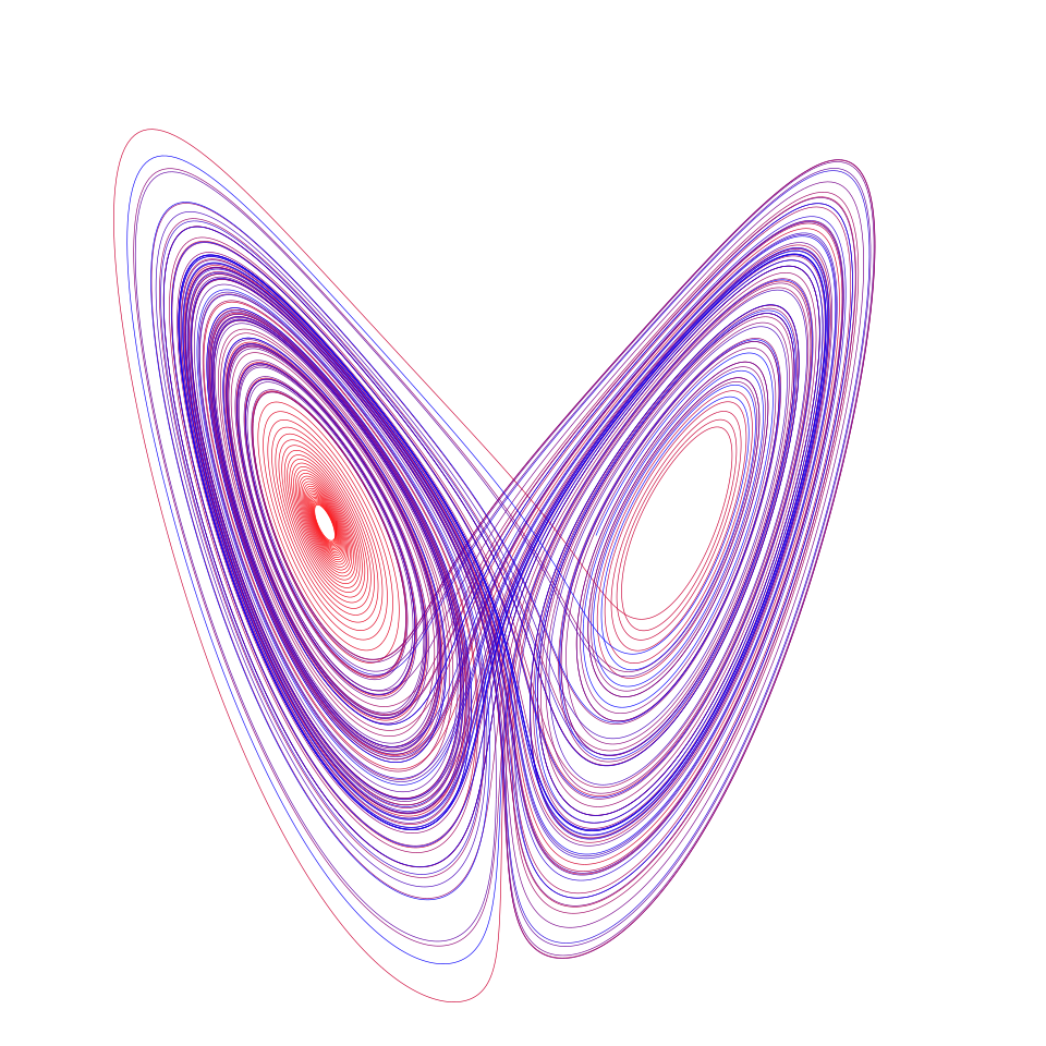 Fayl:Lorenz attractor.svg