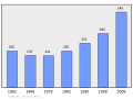 01:12, 2011-yil 16-fevral dagi versiya uchun tasvir