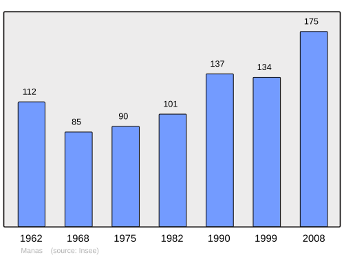 Fayl:Population - Municipality code 26171.svg