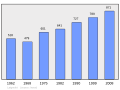 00:19, 2011-yil 18-fevral dagi versiya uchun tasvir