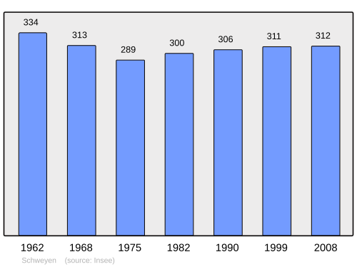 Fayl:Population - Municipality code 57641.svg