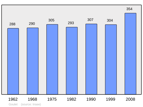 Fayl:Population - Municipality code 61194.svg