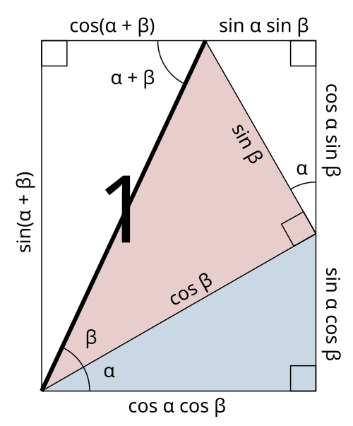 Fayl:AngleAdditionDiagramSine.svg