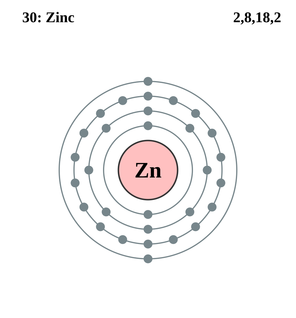 Fayl:Electron shell 030 Zinc.svg