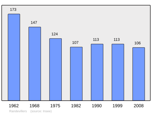Fayl:Population - Municipality code 25478.svg