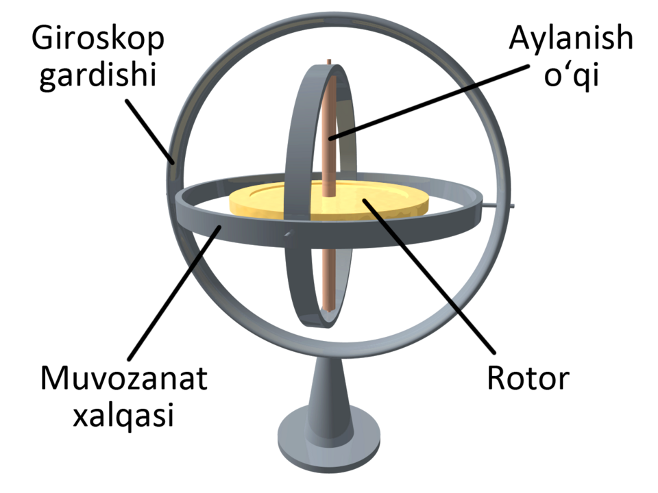 Fayl:3D Gyroscope uz.png