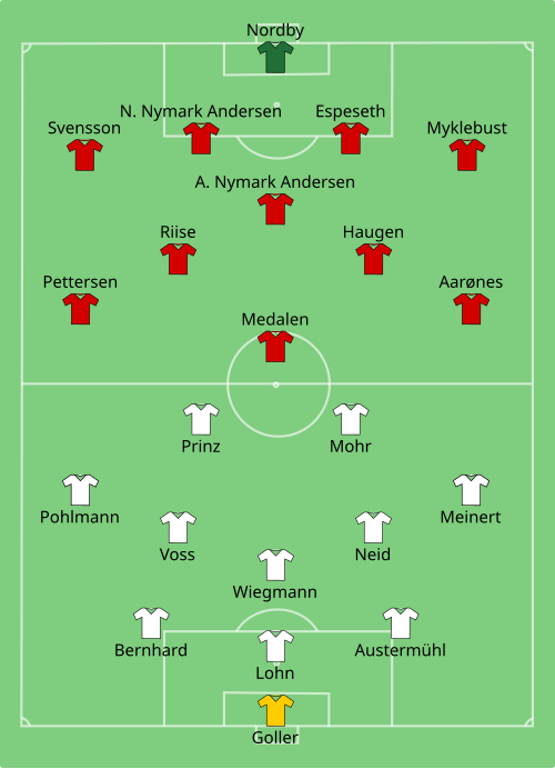 Fayl:GER-NOR (women) 1995-06-18.svg