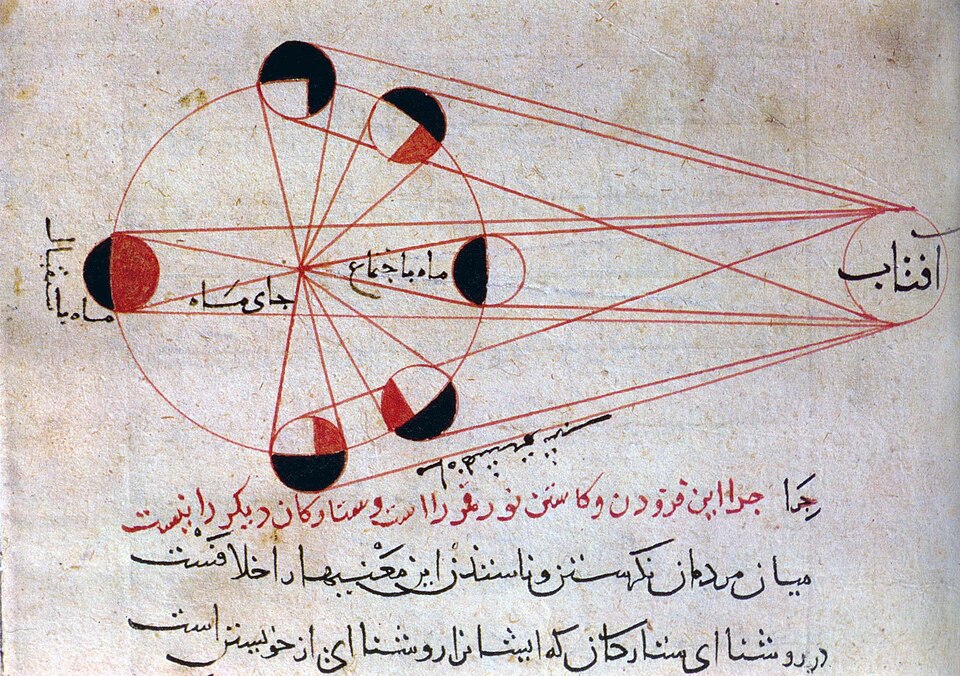 Fayl:Lunar phases al-Biruni.jpg