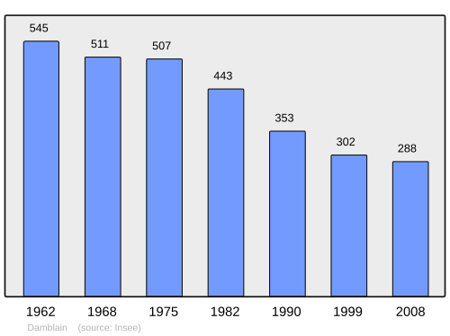 Fayl:Population - Municipality code 88123.svg