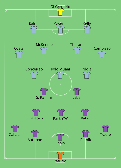 Fayl:Al Ain vs Juventus 2025-06-18.svg
