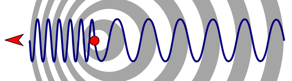 Fayl:Doppler effect diagrammatic.png