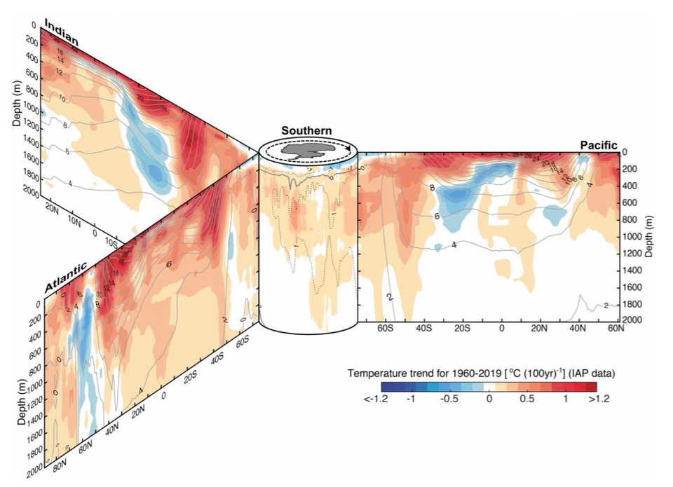 Fayl:Increased Trend in Sea Temperature.png
