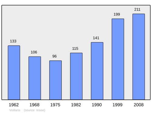 Fayl:Population - Municipality code 25629.svg