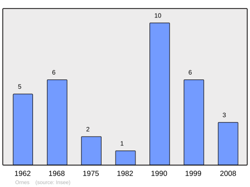 Fayl:Population - Municipality code 55394.svg