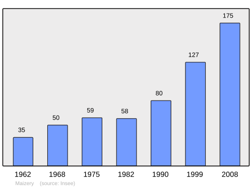 Fayl:Population - Municipality code 57432.svg