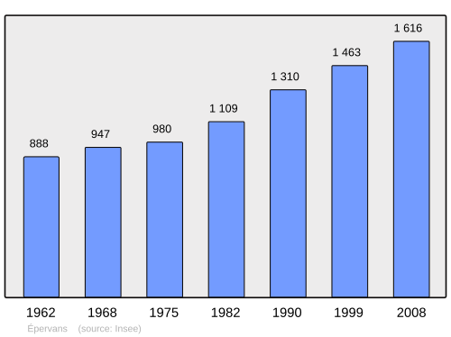 Fayl:Population - Municipality code 71189.svg