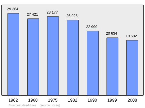 Fayl:Population - Municipality code 71306.svg