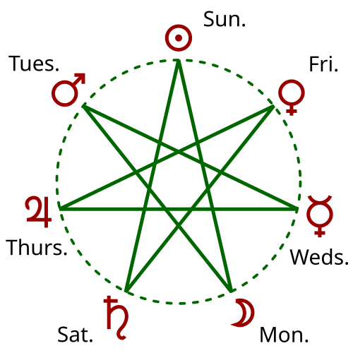 Fayl:Weekday heptagram.svg