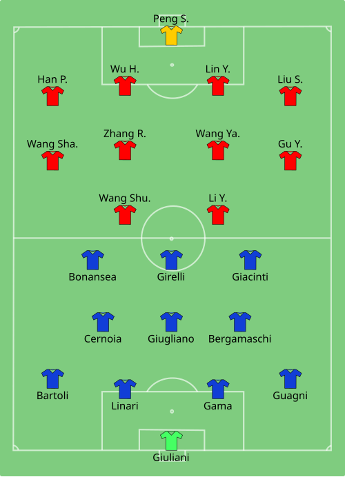 Fayl:ITA-CHN (women) 2019-06-25.svg