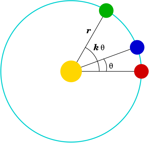 Fayl:Newton revolving orbits.svg