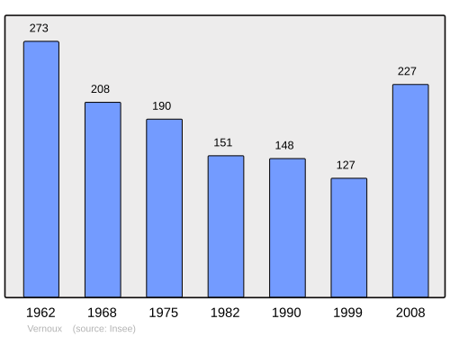 Fayl:Population - Municipality code 01433.svg