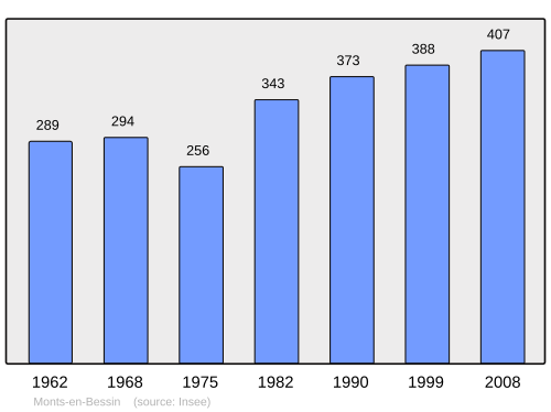 Fayl:Population - Municipality code 14449.svg