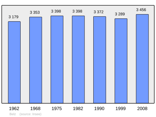 Fayl:Population - Municipality code 56013.svg